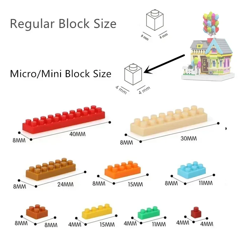 Micro-Mini-Block Ballon-Flugha – Building Block Mini Bewertung und Preis